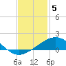 Ship Shoal Light tide chart for Sunday, December 5, 2021