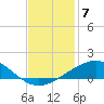 Ship Shoal Light tide chart for Tuesday, December 7, 2021