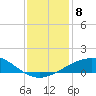 Ship Shoal Light tide chart for Wednesday, December 8, 2021