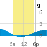 Ship Shoal Light tide chart for Thursday, December 9, 2021