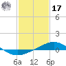 Ship Shoal Light tide chart for Monday, January 17, 2022