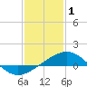 Ship Shoal Light tide chart for Saturday, January 1, 2022