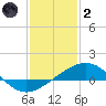 Ship Shoal Light tide chart for Sunday, January 2, 2022