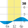 Ship Shoal Light tide chart for Sunday, January 30, 2022