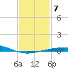 Ship Shoal Light tide chart for Friday, January 7, 2022