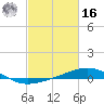 Ship Shoal Light tide chart for Wednesday, February 16, 2022