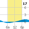 Ship Shoal Light tide chart for Thursday, February 17, 2022