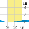 Ship Shoal Light tide chart for Friday, February 18, 2022