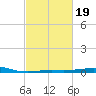 Ship Shoal Light tide chart for Saturday, February 19, 2022