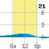 Ship Shoal Light tide chart for Monday, February 21, 2022