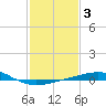 Ship Shoal Light tide chart for Thursday, February 3, 2022