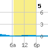 Ship Shoal Light tide chart for Saturday, February 5, 2022