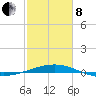 Ship Shoal Light tide chart for Tuesday, February 8, 2022