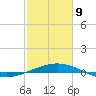 Ship Shoal Light tide chart for Wednesday, February 9, 2022