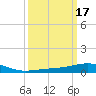 Ship Shoal Light tide chart for Thursday, March 17, 2022