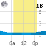 Ship Shoal Light tide chart for Friday, March 18, 2022