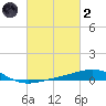 Ship Shoal Light tide chart for Wednesday, March 2, 2022
