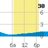 Ship Shoal Light tide chart for Wednesday, March 30, 2022