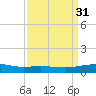 Ship Shoal Light tide chart for Thursday, March 31, 2022