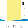 Ship Shoal Light tide chart for Thursday, March 3, 2022