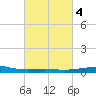 Ship Shoal Light tide chart for Friday, March 4, 2022
