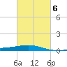 Ship Shoal Light tide chart for Sunday, March 6, 2022