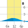 Ship Shoal Light tide chart for Tuesday, March 8, 2022