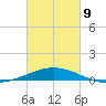 Ship Shoal Light tide chart for Wednesday, March 9, 2022