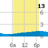 Ship Shoal Light tide chart for Wednesday, April 13, 2022