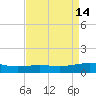 Ship Shoal Light tide chart for Thursday, April 14, 2022