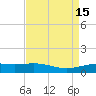 Ship Shoal Light tide chart for Friday, April 15, 2022