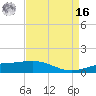 Ship Shoal Light tide chart for Saturday, April 16, 2022