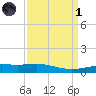 Ship Shoal Light tide chart for Friday, April 1, 2022