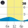 Ship Shoal Light tide chart for Saturday, April 30, 2022