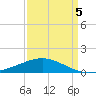 Ship Shoal Light tide chart for Tuesday, April 5, 2022