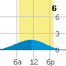 Ship Shoal Light tide chart for Wednesday, April 6, 2022