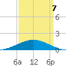 Ship Shoal Light tide chart for Thursday, April 7, 2022