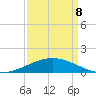 Ship Shoal Light tide chart for Friday, April 8, 2022