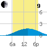 Ship Shoal Light tide chart for Saturday, April 9, 2022
