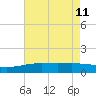 Ship Shoal Light tide chart for Wednesday, May 11, 2022