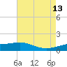 Ship Shoal Light tide chart for Friday, May 13, 2022