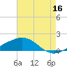 Ship Shoal Light tide chart for Monday, May 16, 2022