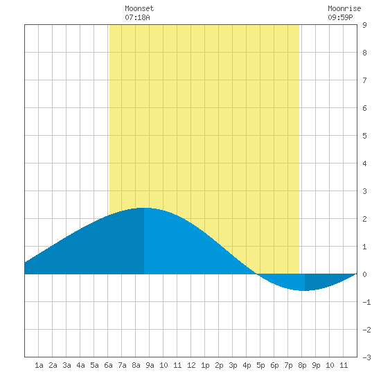 Ship Shoal Light tide chart for Tuesday, May 17, 2022