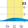 Ship Shoal Light tide chart for Monday, May 23, 2022