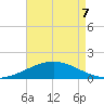 Ship Shoal Light tide chart for Saturday, May 7, 2022