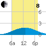 Ship Shoal Light tide chart for Sunday, May 8, 2022