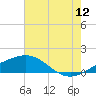 Ship Shoal Light tide chart for Sunday, June 12, 2022