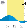 Ship Shoal Light tide chart for Tuesday, June 14, 2022