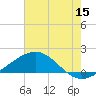Ship Shoal Light tide chart for Wednesday, June 15, 2022