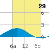 Ship Shoal Light tide chart for Wednesday, June 29, 2022